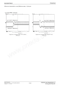 BU34DV7NUX-GE2 Datasheet Page 15