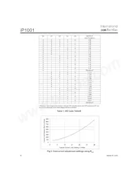 IP1001TR Datasheet Page 6