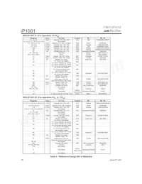 IP1001TR Datasheet Page 16