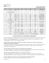 IP2002TRPBF Datasheet Pagina 9