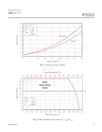 IP2003TRPBF Datenblatt Seite 3