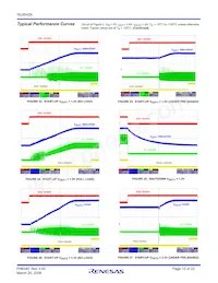 ISL65426HRZ Datenblatt Seite 12