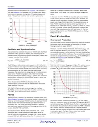 ISL78201AVEZ-TR5506 Datenblatt Seite 17