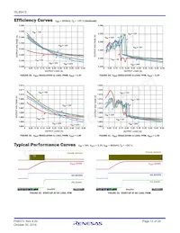 ISL85415FRZ Datasheet Pagina 12