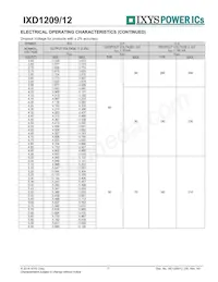 IXD1209F502MR-G Datasheet Page 7