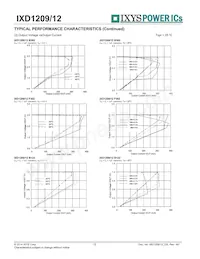 IXD1209F502MR-G Datasheet Page 12