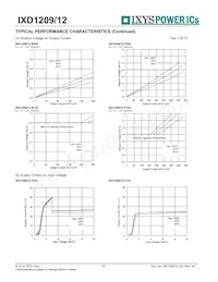 IXD1209F502MR-G Datasheet Page 14