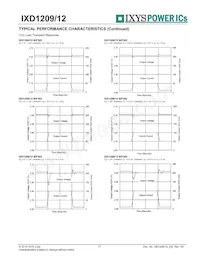 IXD1209F502MR-G Datasheet Pagina 17