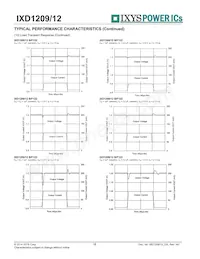 IXD1209F502MR-G Datasheet Pagina 18