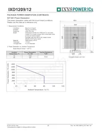 IXD1209F502MR-G Datasheet Page 22