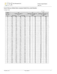 IXD1216C202MR-G Datasheet Pagina 4
