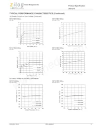 IXD1216C202MR-G Datasheet Pagina 13