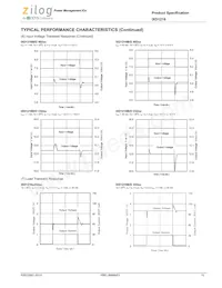 IXD1216C202MR-G Datasheet Pagina 15