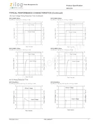 IXD1216C202MR-G Datasheet Pagina 17