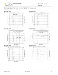 IXD1216C202MR-G Datasheet Pagina 18