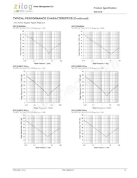 IXD1216C202MR-G Datasheet Pagina 19