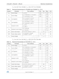 L78L08ACD13TR Datasheet Page 13