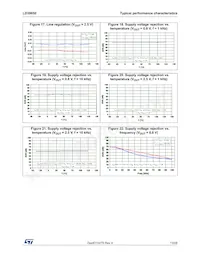 LD39050PV10R Datasheet Page 13