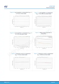 LD39130SPU25R Datasheet Page 12