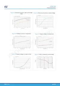 LD39130SPU25R Datasheet Pagina 14