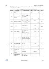 LDFPT-TR Datasheet Page 9