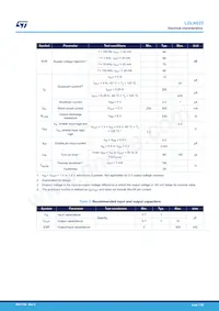 LDLN025J50R Datasheet Pagina 7
