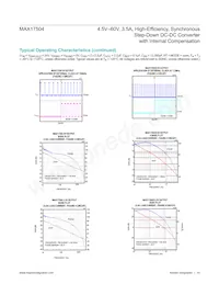 MAX17504SATP+ Datasheet Page 14