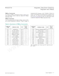 MAX20730EPL+ Datasheet Pagina 17