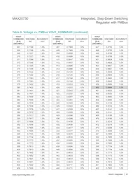 MAX20730EPL+ Datasheet Pagina 20