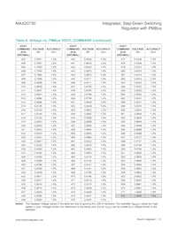 MAX20730EPL+數據表 頁面 21