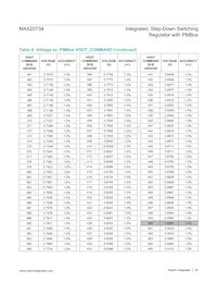 MAX20734EPL+ Datasheet Page 20