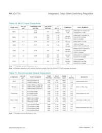 MAX20735EPL+T Datasheet Page 19