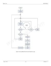 MIC24046-HYFL-TR Datasheet Page 12