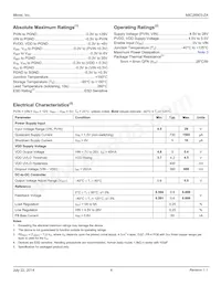MIC26903-ZAYJL-TR Datasheet Page 4