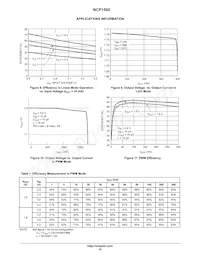 NCP1500DMR2G Datenblatt Seite 10