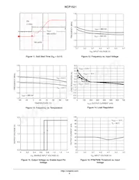NCP1521ASNT1G Datasheet Page 6