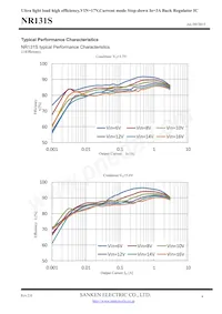 NR131S Datasheet Pagina 4