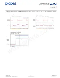 PAM2309CGFADJR Datasheet Pagina 9