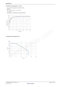 RAA230215GSB#HA0 Datasheet Pagina 15