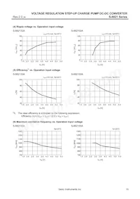 S-882133APB-M2ITFG Datasheet Page 15