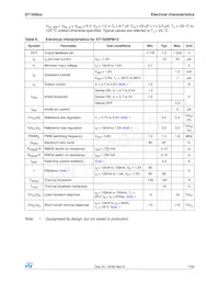 ST1S06PU12R Datasheet Page 7