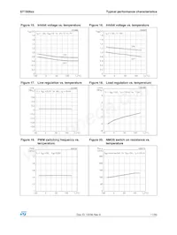ST1S06PU12R Datasheet Pagina 11