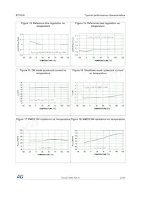 ST1S10BPHR Datasheet Page 21