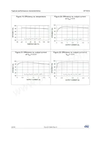 ST1S10BPHR Datasheet Page 22