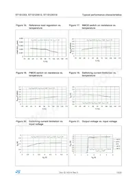 ST1S12G12R Datasheet Page 13