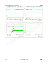 ST1S15TPUR Datenblatt Seite 12