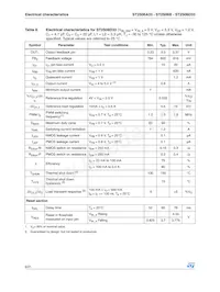 ST2S06D33PQR Datasheet Page 8