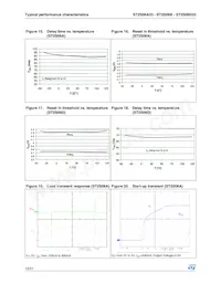 ST2S06D33PQR Datasheet Page 12