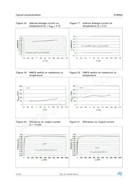 ST8R00PUR Datasheet Page 10