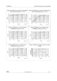 STBB3JCCR Datasheet Page 11